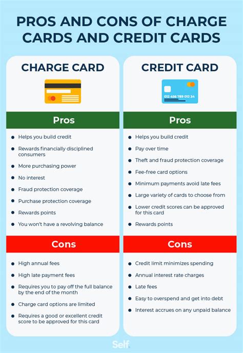 shoprdatoh credit card charge